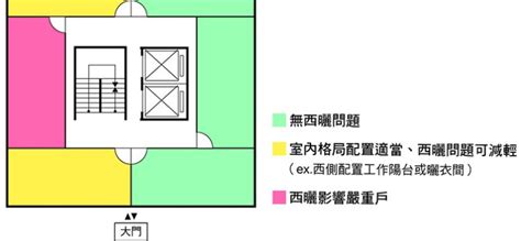 西曬判斷|室內設計師教你如何挑選西曬房